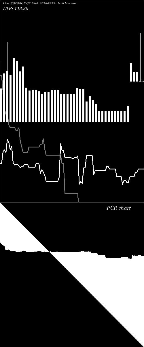  option chart COFORGE CE 1640 2026-08-25 
