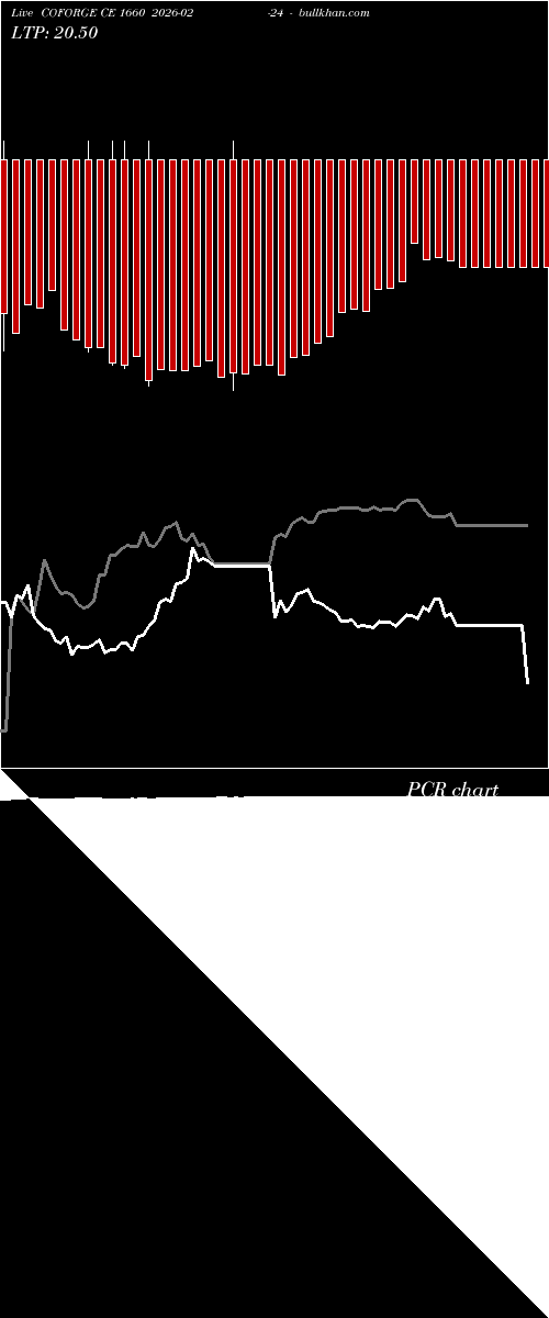  option chart COFORGE CE 1660 2026-02-24 