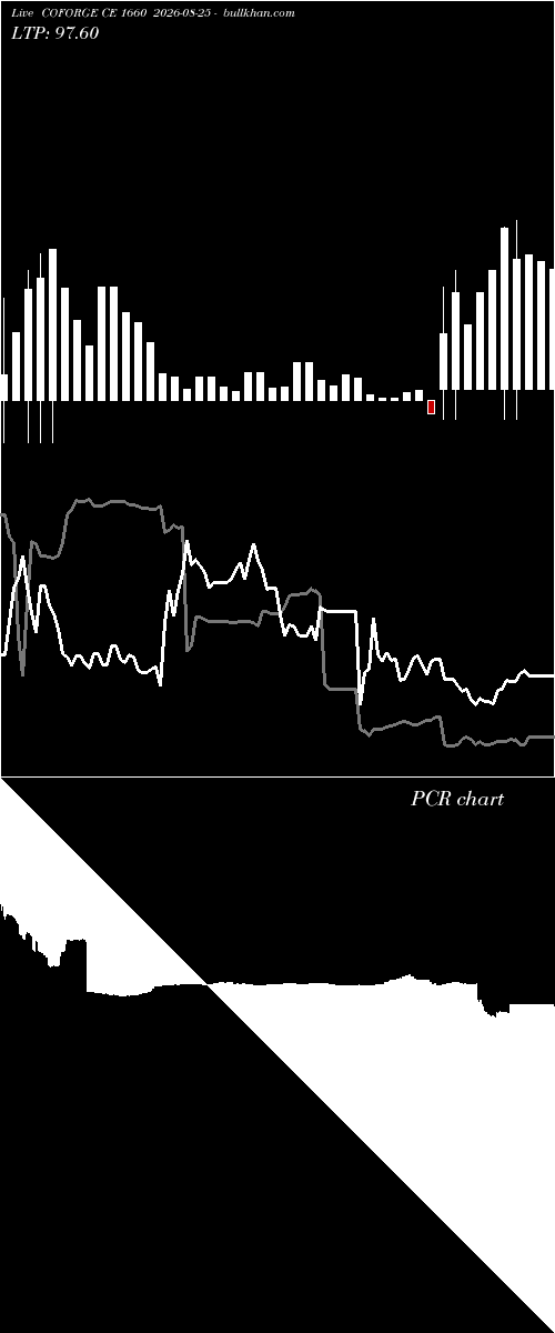  option chart COFORGE CE 1660 2026-08-25 