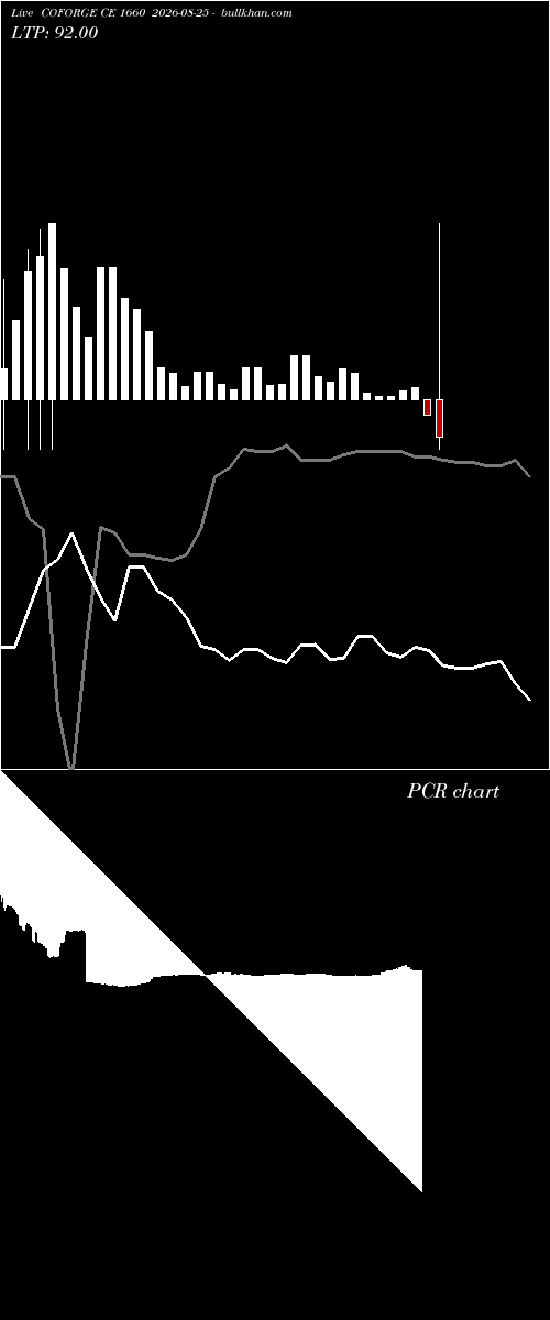  option chart COFORGE CE 1660 2026-08-25 