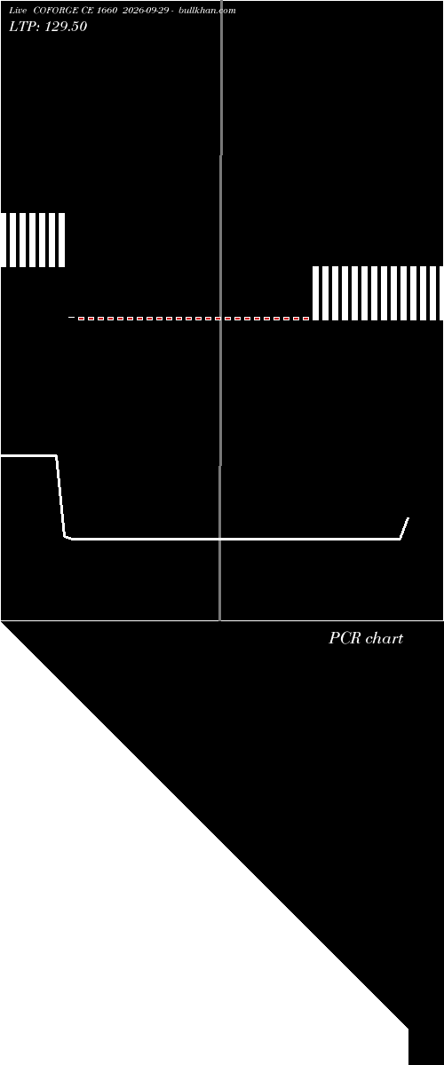  option chart COFORGE CE 1660 2026-09-29 