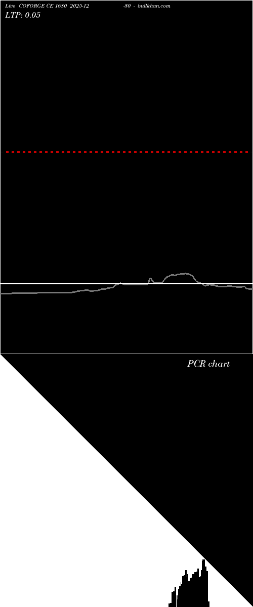  option chart COFORGE CE 1680 2025-12-30 