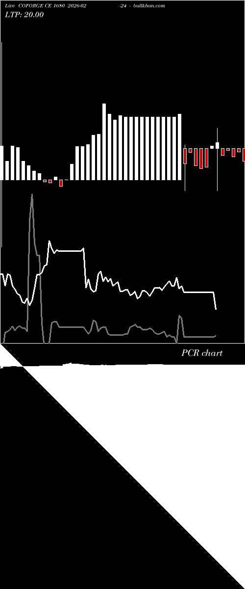  option chart COFORGE CE 1680 2026-02-24 