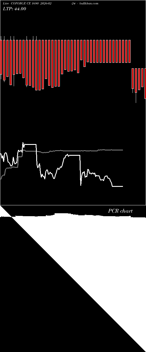  option chart COFORGE CE 1680 2026-02-24 
