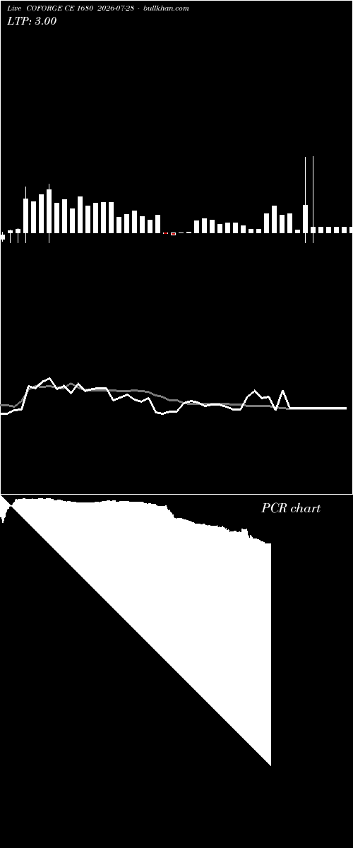  option chart COFORGE CE 1680 2026-07-28 