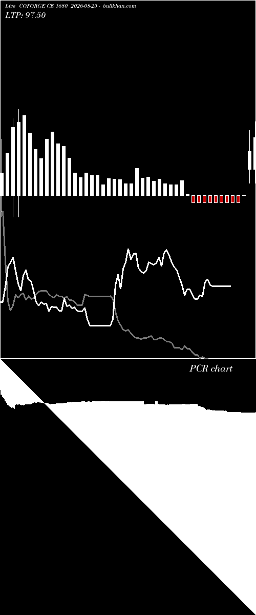  option chart COFORGE CE 1680 2026-08-25 