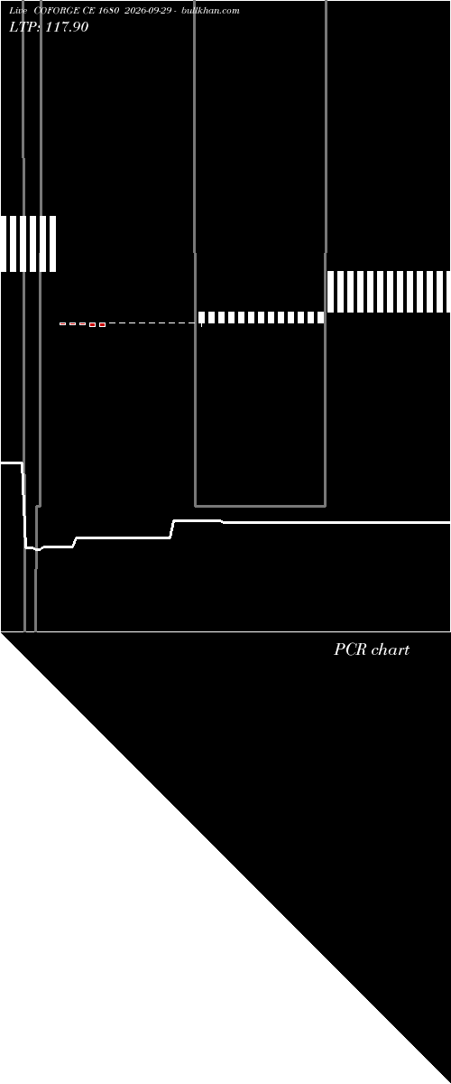  option chart COFORGE CE 1680 2026-09-29 