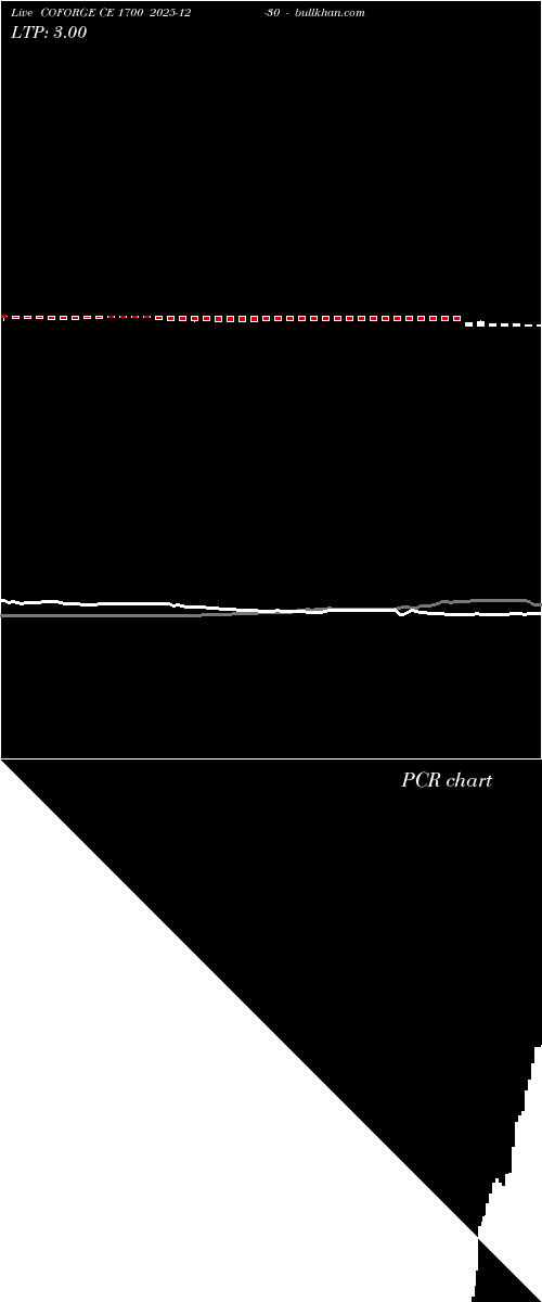  option chart COFORGE CE 1700 2025-12-30 