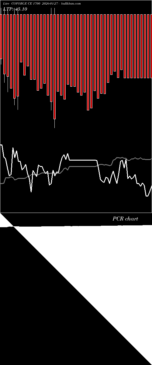  option chart COFORGE CE 1700 2026-01-27 
