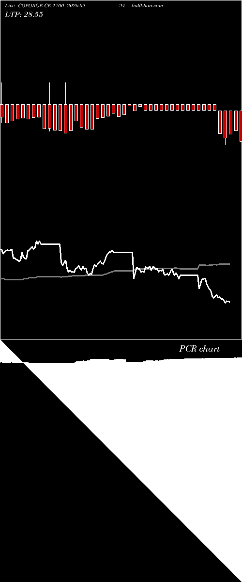  option chart COFORGE CE 1700 2026-02-24 