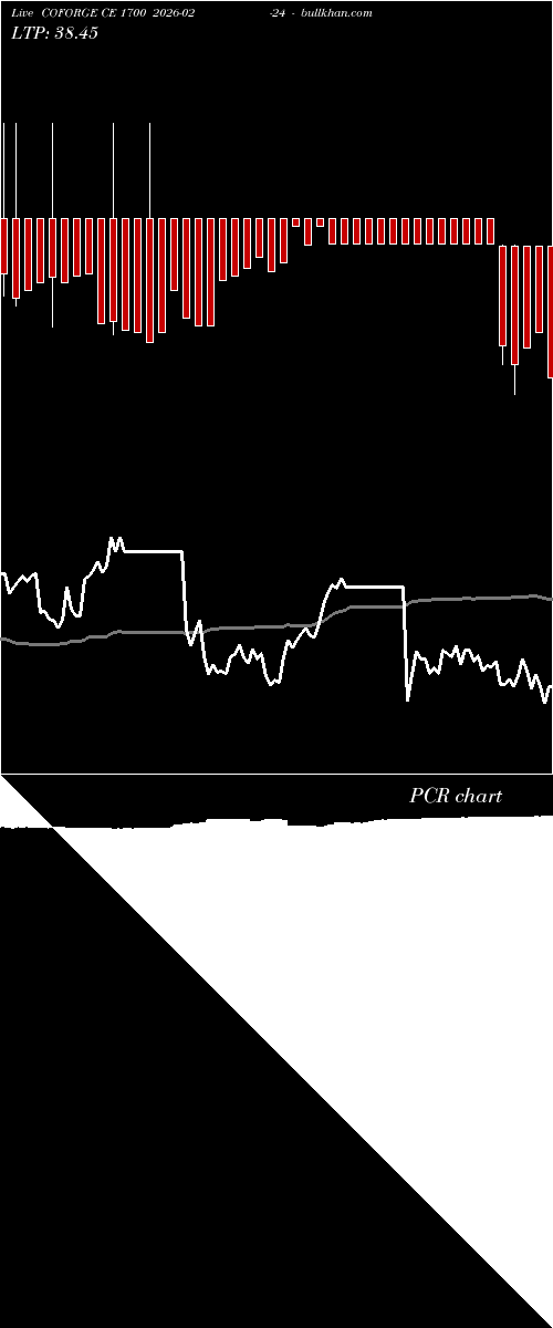  option chart COFORGE CE 1700 2026-02-24 