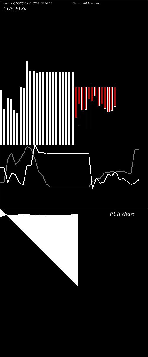  option chart COFORGE CE 1700 2026-02-24 