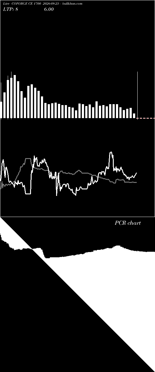  option chart COFORGE CE 1700 2026-08-25 