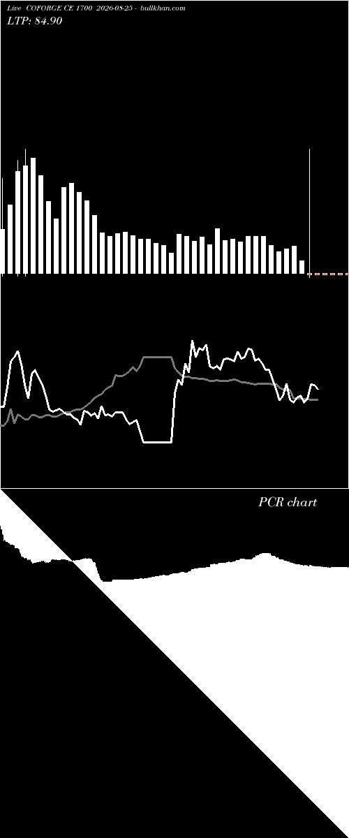  option chart COFORGE CE 1700 2026-08-25 