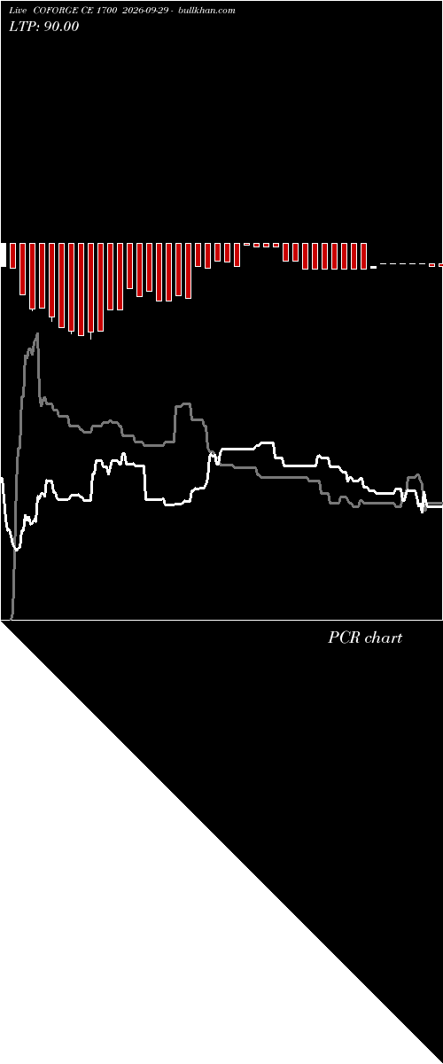  option chart COFORGE CE 1700 2026-09-29 