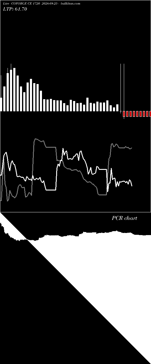  option chart COFORGE CE 1720 2026-08-25 