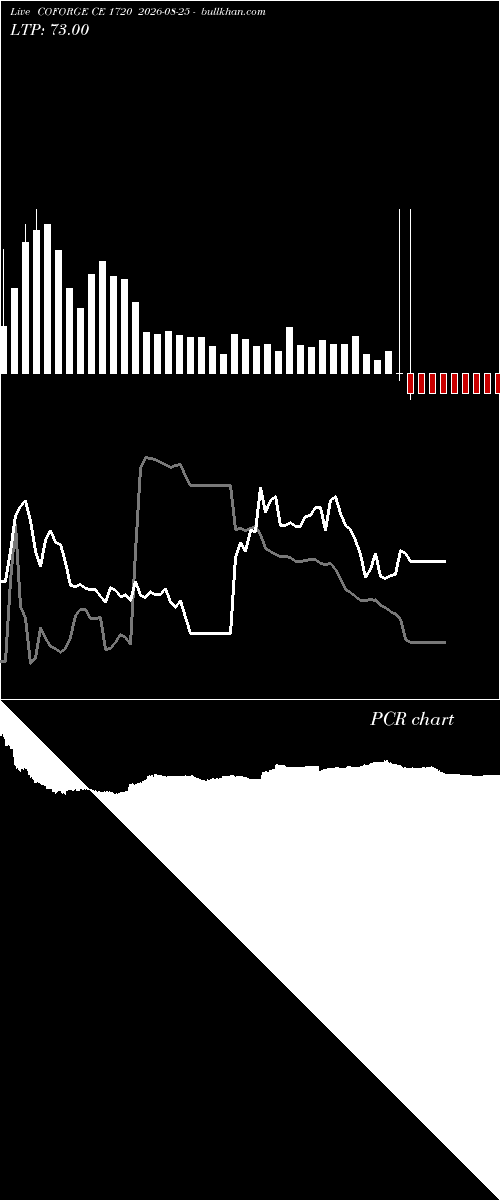  option chart COFORGE CE 1720 2026-08-25 