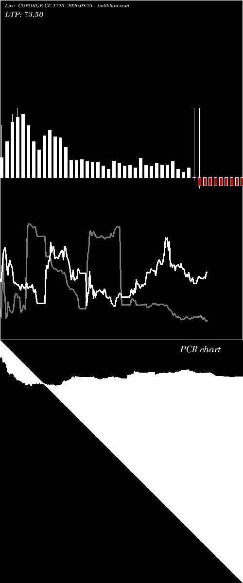  option chart COFORGE CE 1720 2026-08-25 