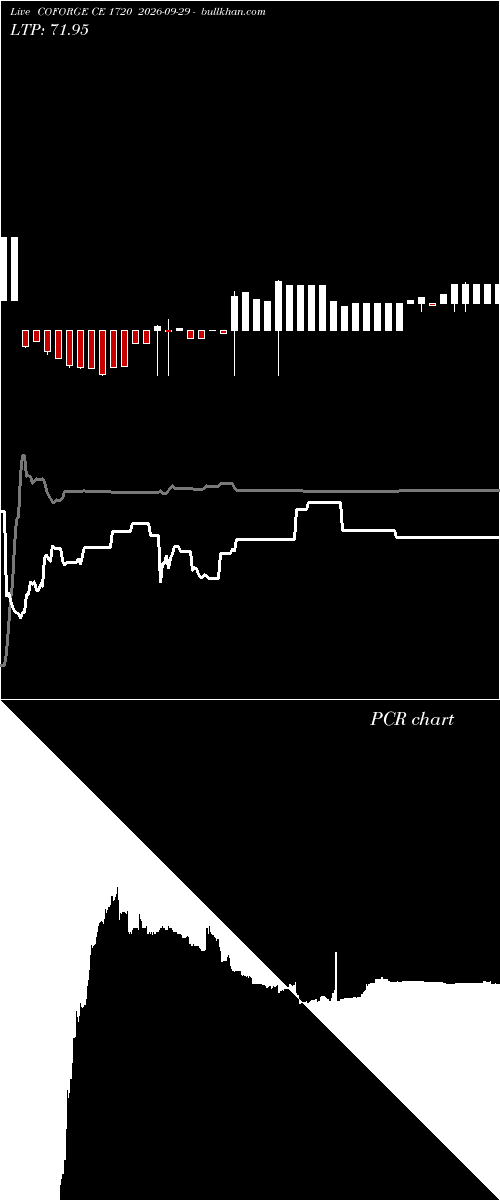  option chart COFORGE CE 1720 2026-09-29 