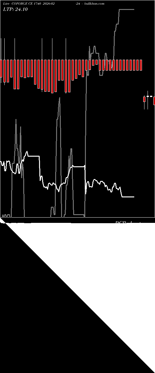  option chart COFORGE CE 1740 2026-02-24 