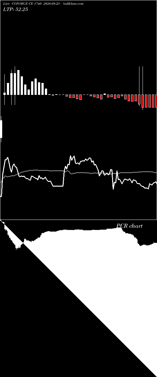  option chart COFORGE CE 1740 2026-08-25 