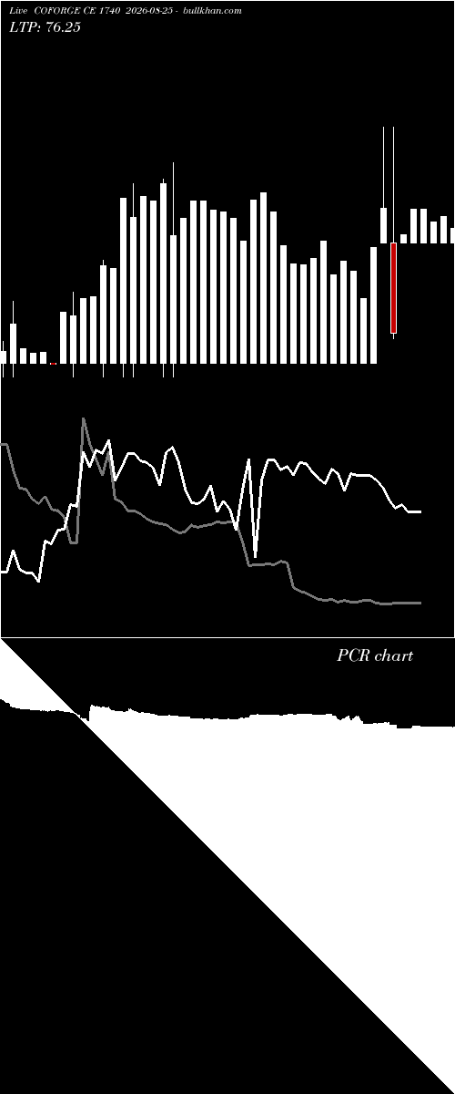  option chart COFORGE CE 1740 2026-08-25 