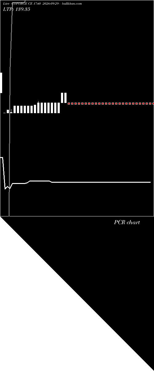  option chart COFORGE CE 1740 2026-09-29 
