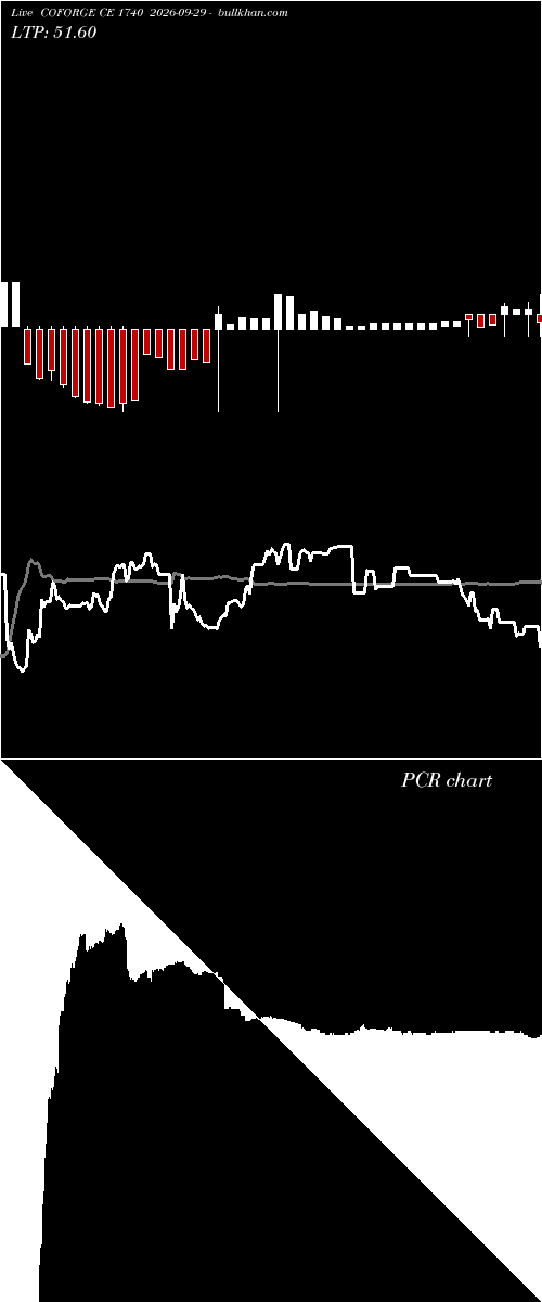 option chart COFORGE CE 1740 2026-09-29 