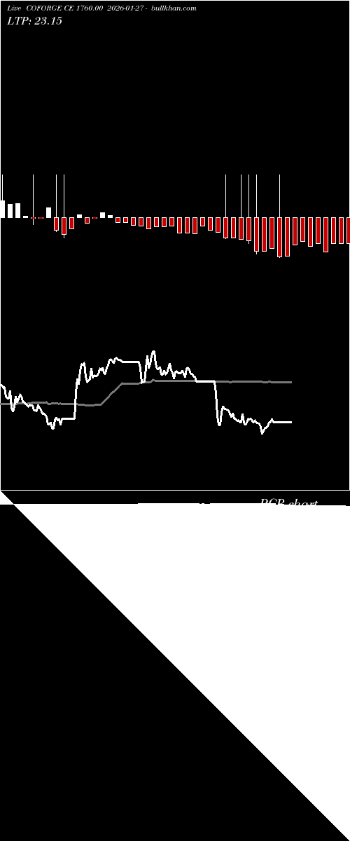  option chart COFORGE CE 1760.00 2026-01-27 