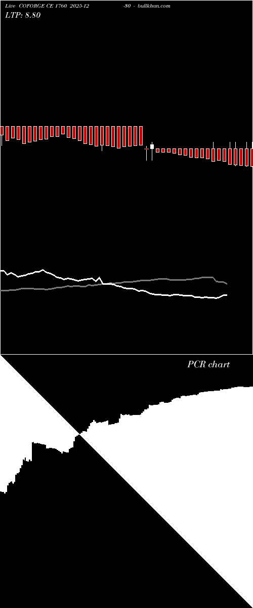  option chart COFORGE CE 1760 2025-12-30 