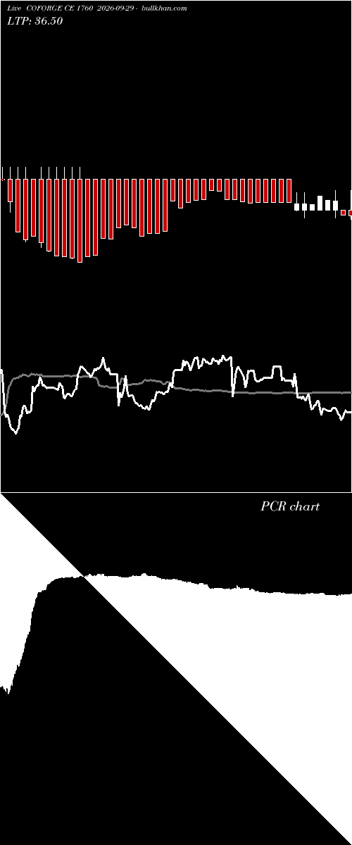  option chart COFORGE CE 1760 2026-09-29 