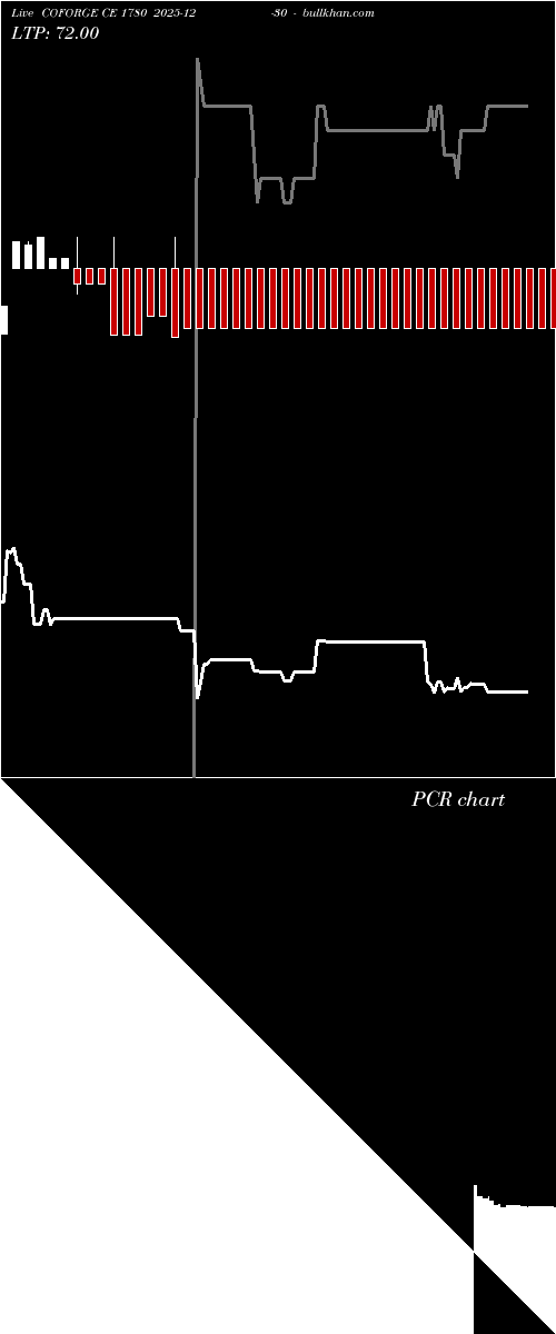  option chart COFORGE CE 1780 2025-12-30 