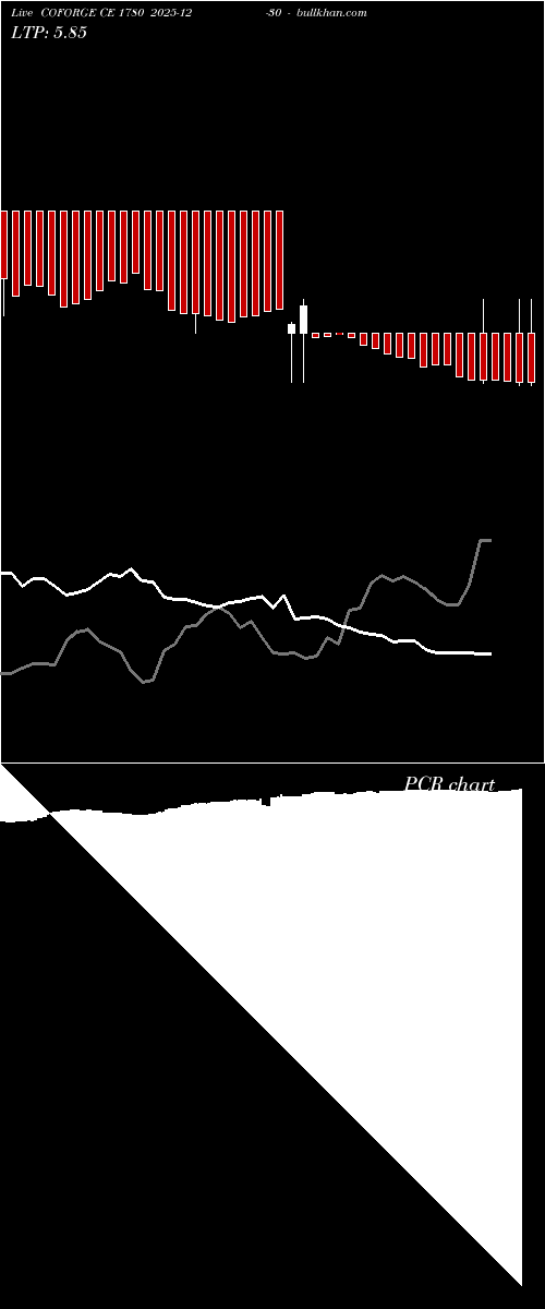  option chart COFORGE CE 1780 2025-12-30 