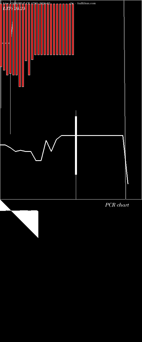  option chart COFORGE CE 1780 2026-02-24 