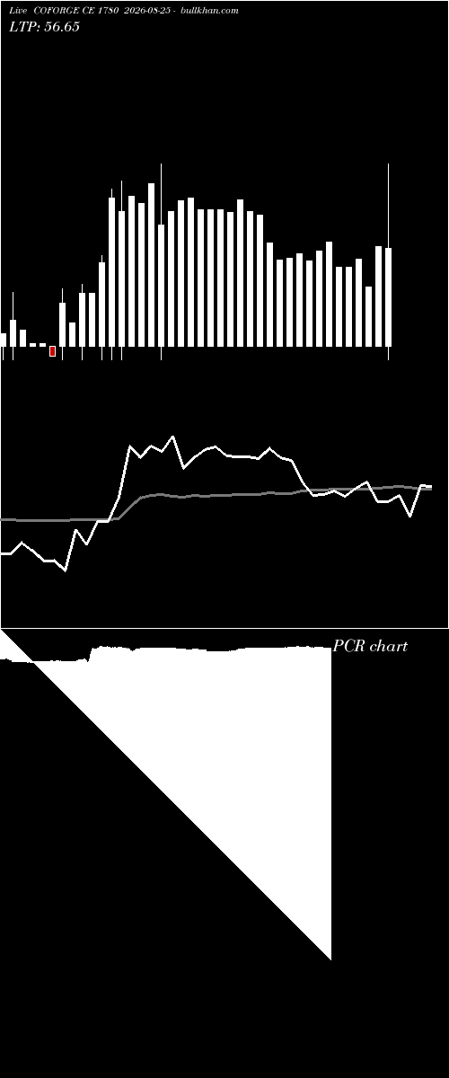  option chart COFORGE CE 1780 2026-08-25 