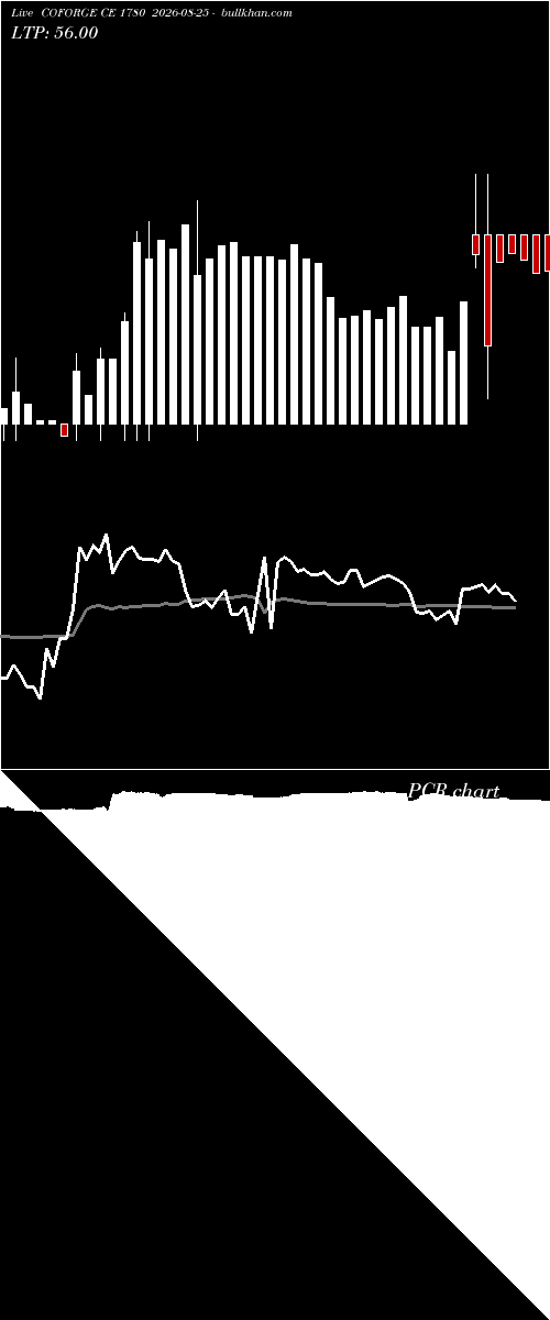  option chart COFORGE CE 1780 2026-08-25 