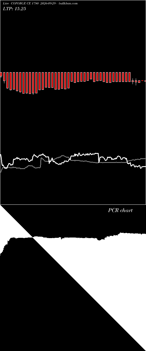  option chart COFORGE CE 1780 2026-09-29 