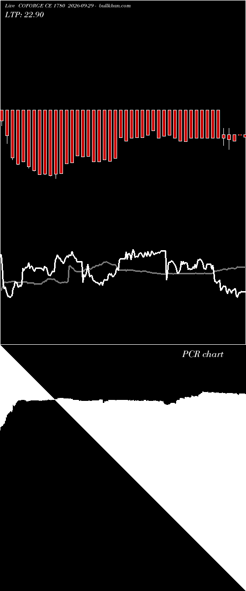  option chart COFORGE CE 1780 2026-09-29 