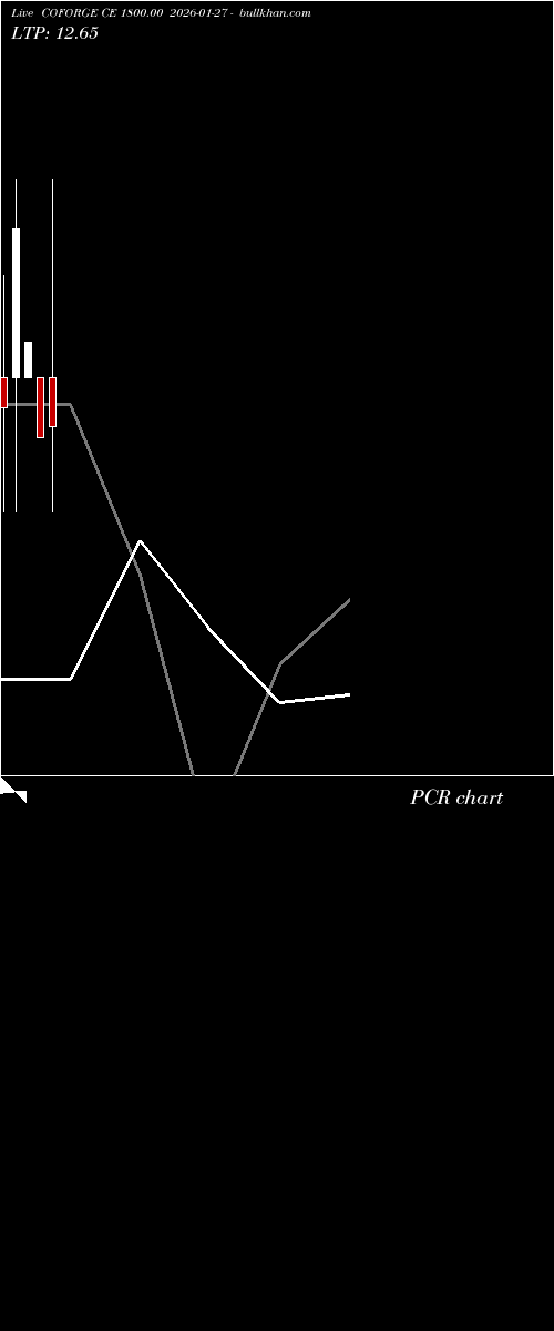  option chart COFORGE CE 1800.00 2026-01-27 