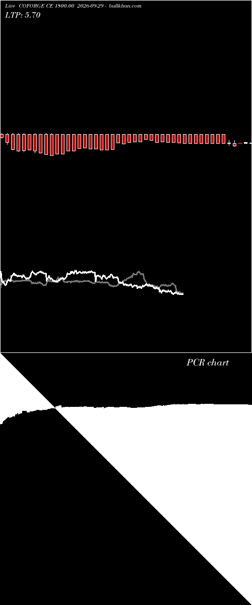  option chart COFORGE CE 1800.00 2026-09-29 