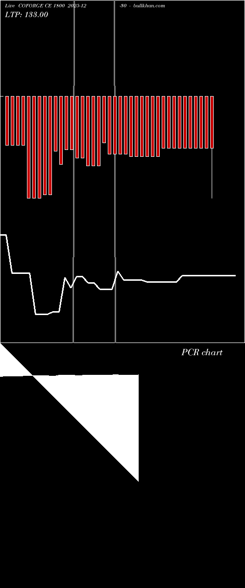  option chart COFORGE CE 1800 2025-12-30 