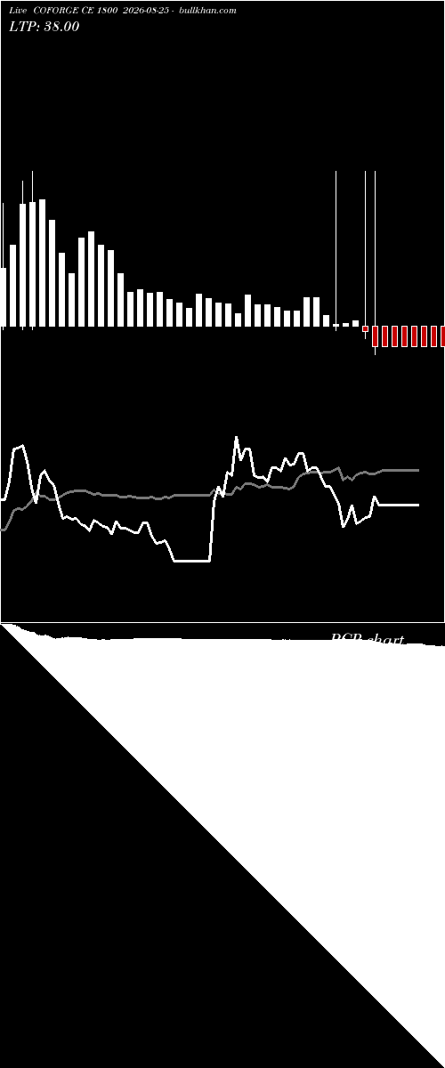 option chart COFORGE CE 1800 2026-08-25 
