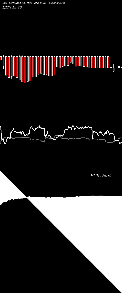  option chart COFORGE CE 1800 2026-09-29 