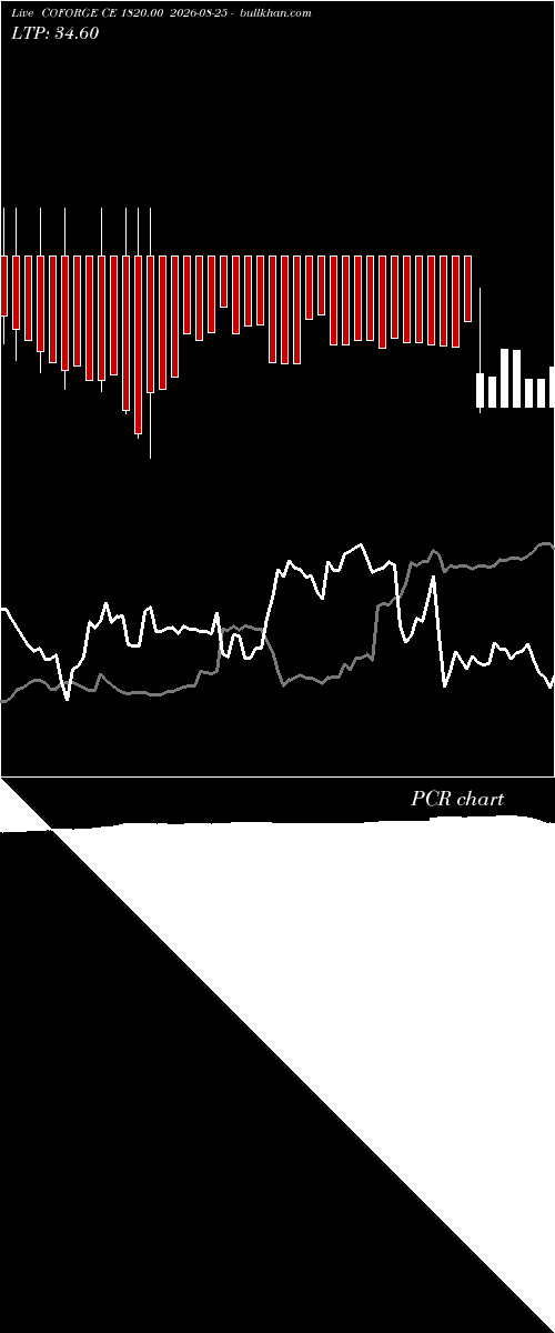  option chart COFORGE CE 1820.00 2026-08-25 