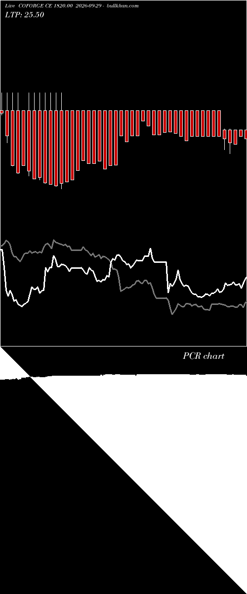  option chart COFORGE CE 1820.00 2026-09-29 