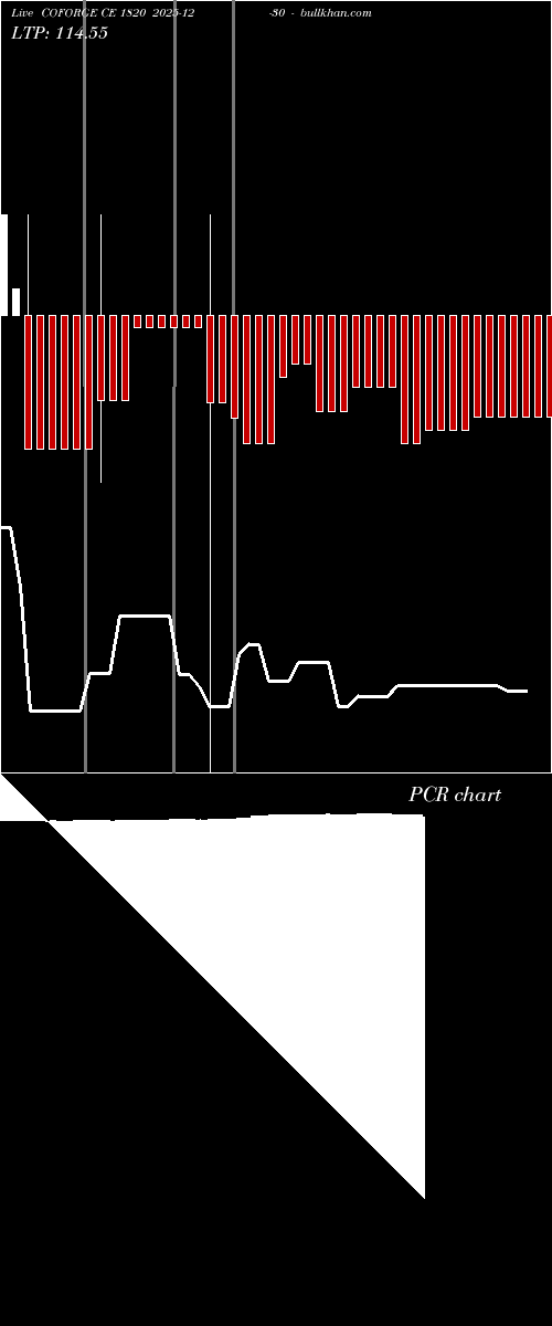  option chart COFORGE CE 1820 2025-12-30 