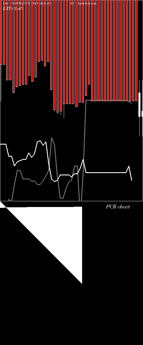  option chart COFORGE CE 1840 2025-12-30 