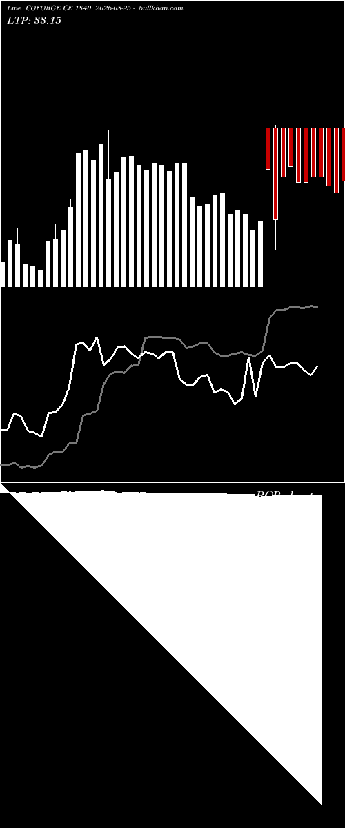  option chart COFORGE CE 1840 2026-08-25 