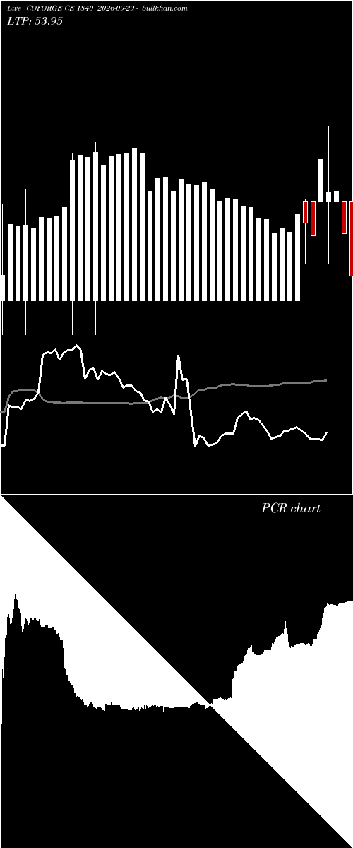  option chart COFORGE CE 1840 2026-09-29 