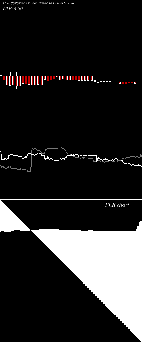  option chart COFORGE CE 1840 2026-09-29 